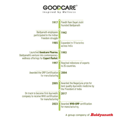 Goodcare Calci Guard Tablet 60